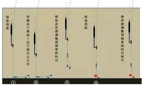 量水深上下鉤|[教學] 浮標配重與量水深常見的幾個問題